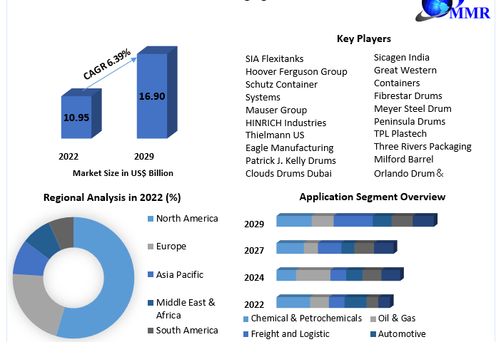 Hazmat-Packaging-Market