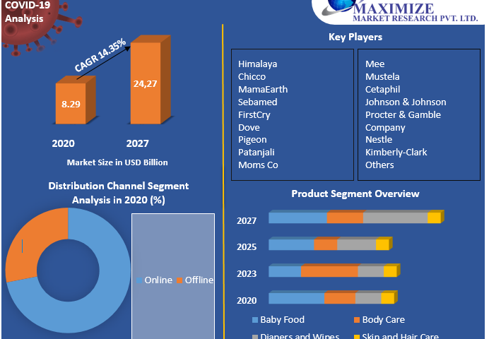 India-Baby-Care-Product-Market-1