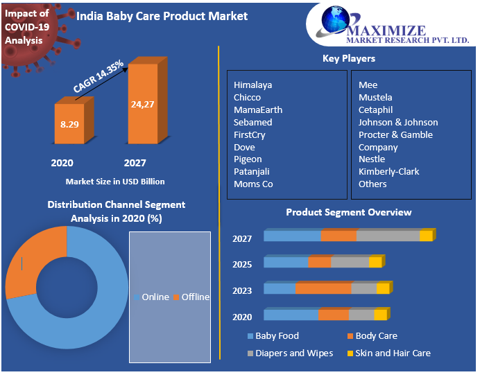 India-Baby-Care-Product-Market-1