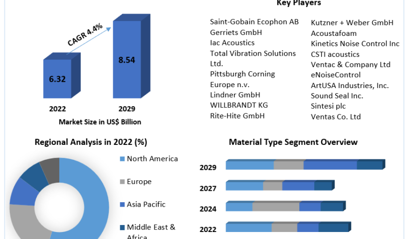 Industrial-Noise-Control-Market