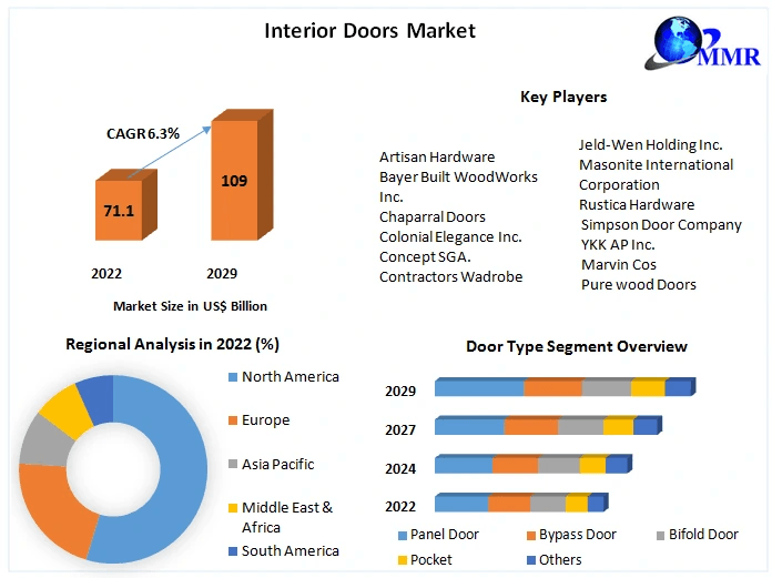 Interior-Door-Market