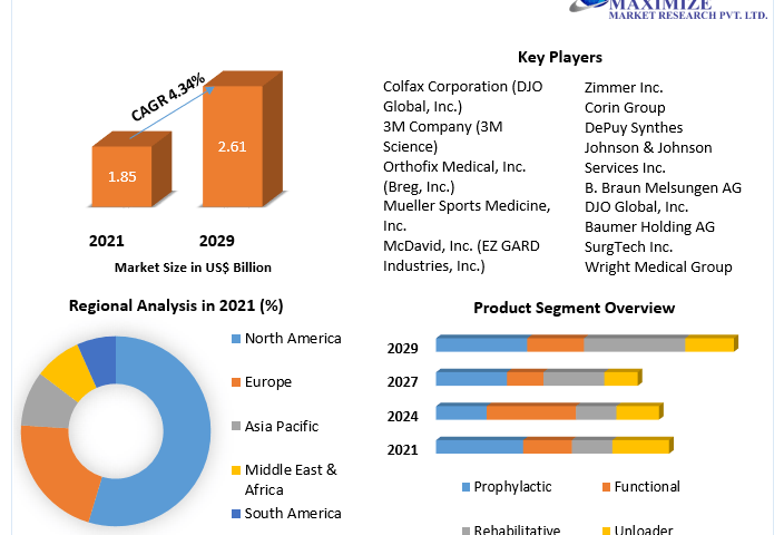 Knee-Braces-Market-2