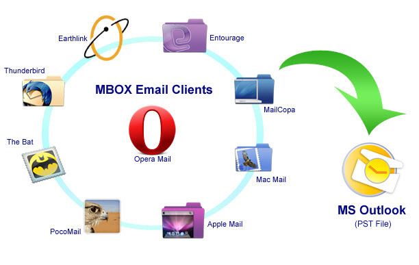 MBOX-File-support-email-clients-emails-to-outlook