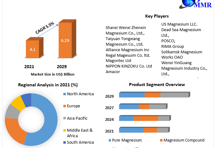 Magnesium-Metal-Market-2