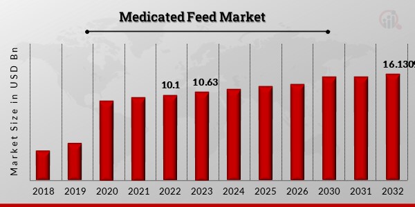Medicated_Feed_Market_ (1)