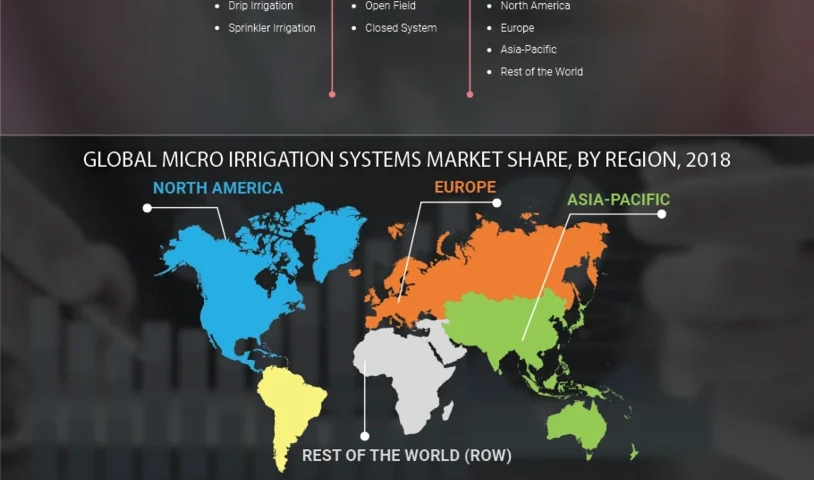 Micro Irrigation Systems Market