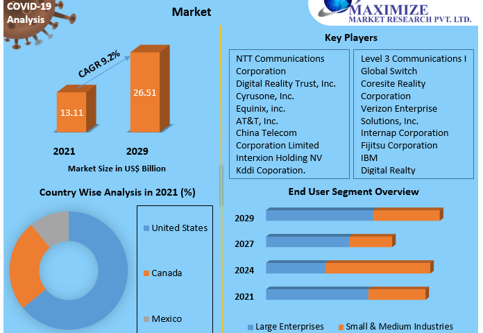 North-America-Data-Center-Colocation-Market-1