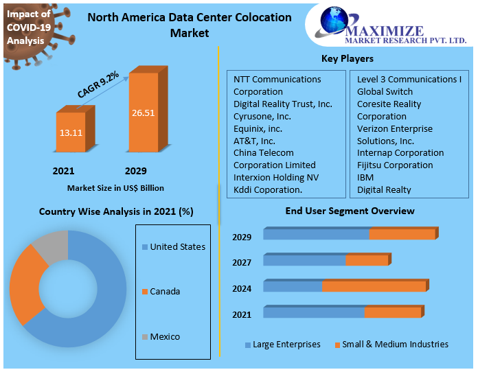 North-America-Data-Center-Colocation-Market-1