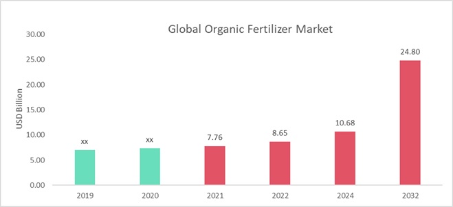 Organic_Fertilizer_Market_Overview (1)