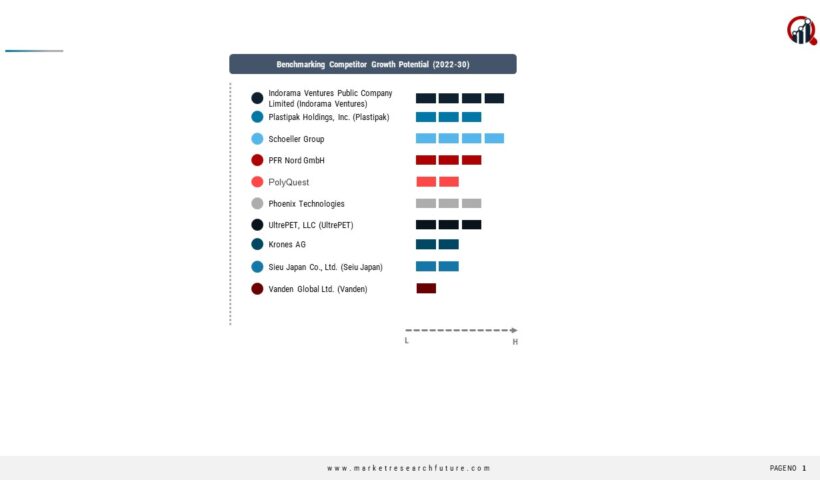PET Bottle Recycling Companies