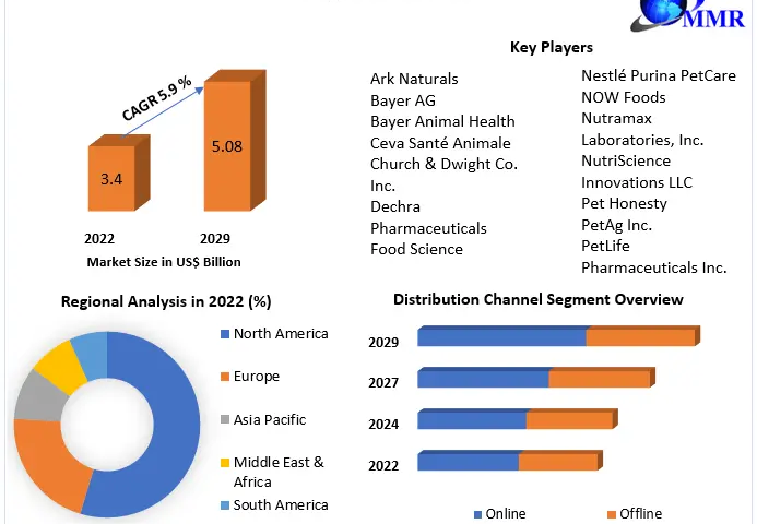 Pet-Supplements-Market
