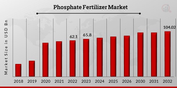 Phosphate_Fertilizer_Market (1)