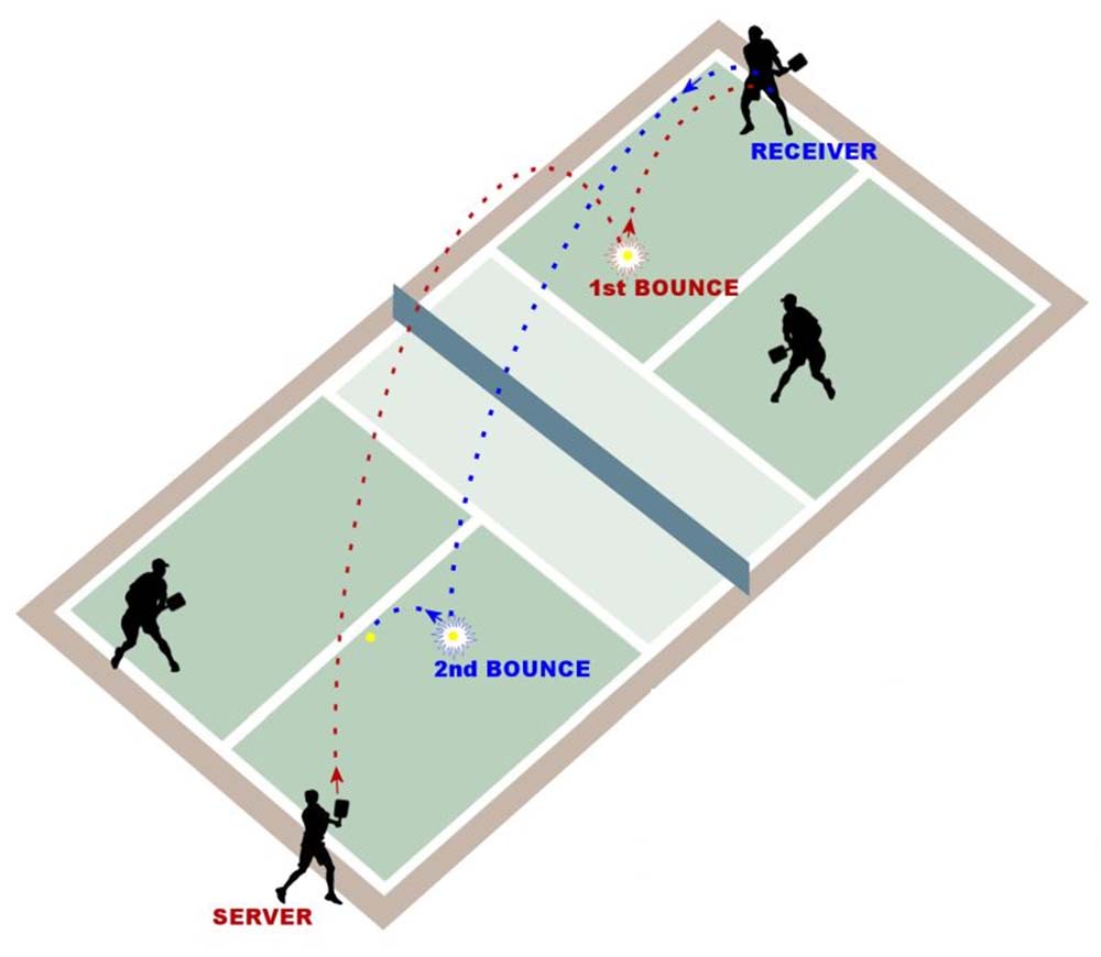 Pickleball Rules