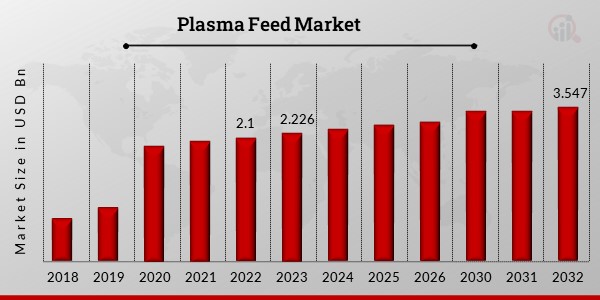 Plasma_Feed_Market (1)