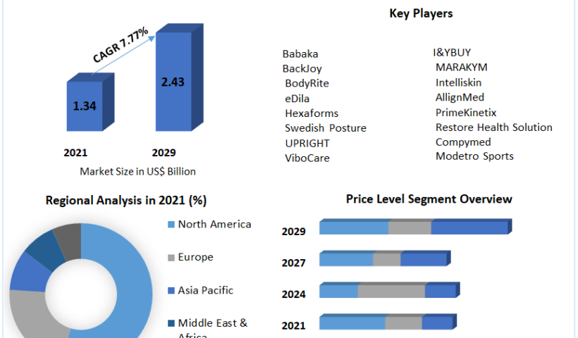 Posture-Corrector-Market-2