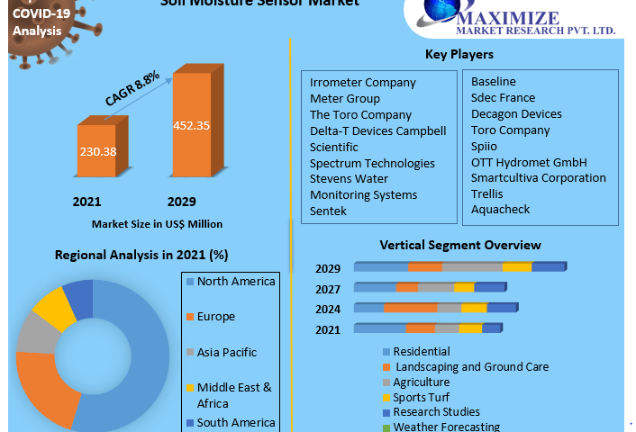 Soil-Moisture-Sensor-Market