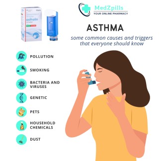 Asthalin Inhaler Salbutamol