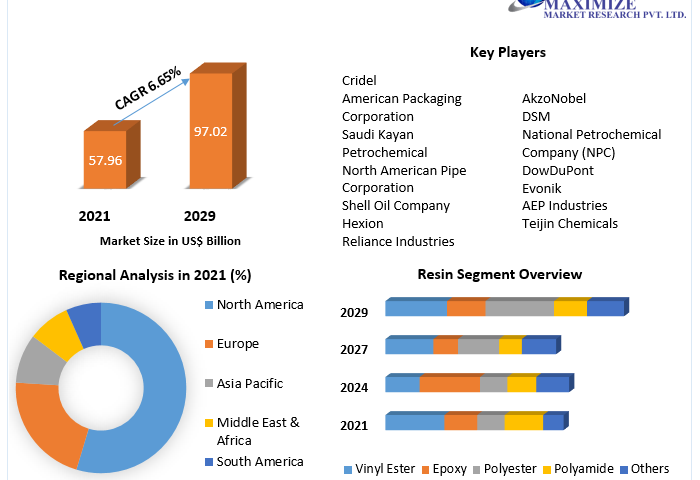Thermoset-Resin-Market