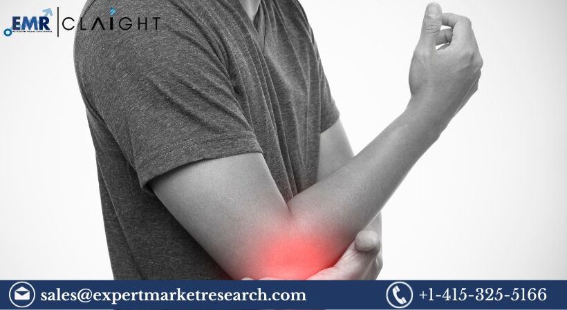 United States Topical Pain Relief Market