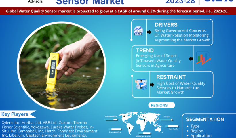 Water_Quality_Sensor_Market