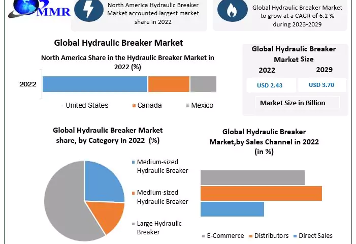 hydraulic-breaker-market