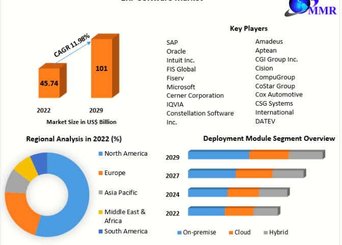 ERP Software Market