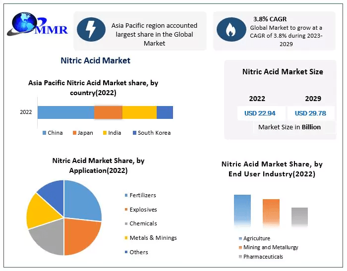 nitric-acid-market-64a6961c16ba9