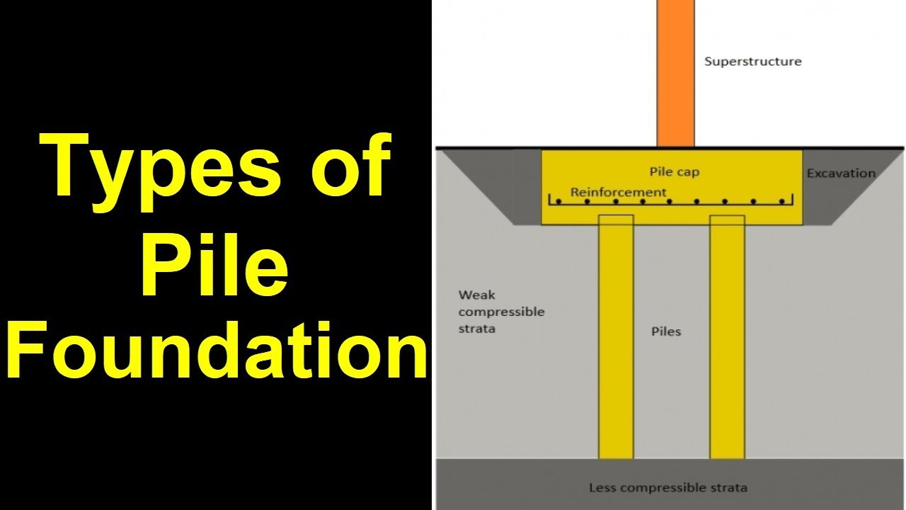 pile foundation1