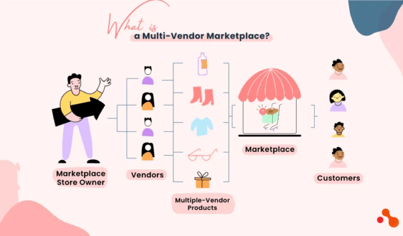what-is-a-multi-vendor-marketplace