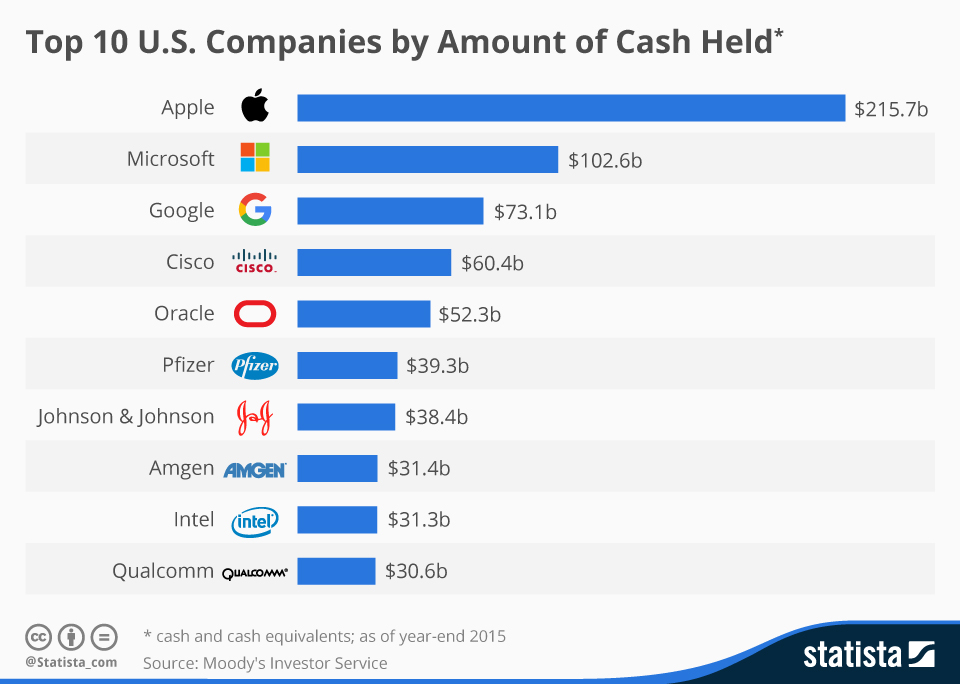 Best Companies In The USA