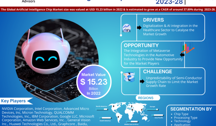 Artificial_Intelligence_Chip_Market