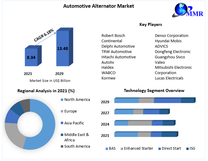 Automotive-Alternator-Market (1)