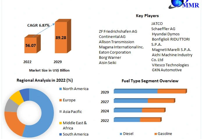 Automotive-Transmission-Market