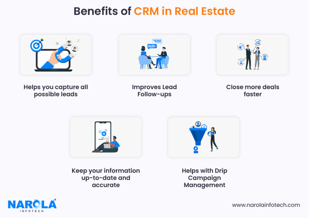 benefits of CRM in real estate