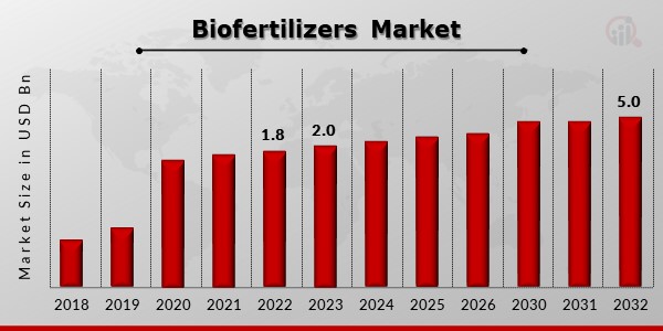 Biofertilizers_Market11