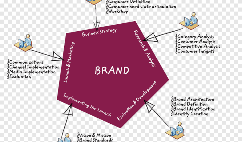 Professional SEO Services