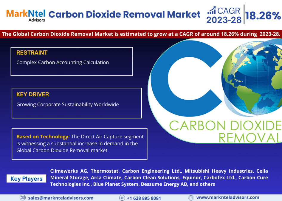 Carbon_Dioxide_Removal_Market