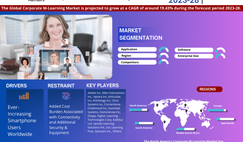 Corporate_M-Learning_Market