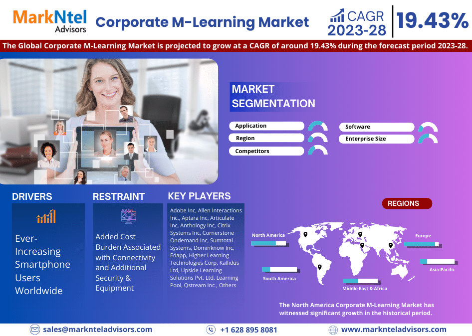 Corporate_M-Learning_Market