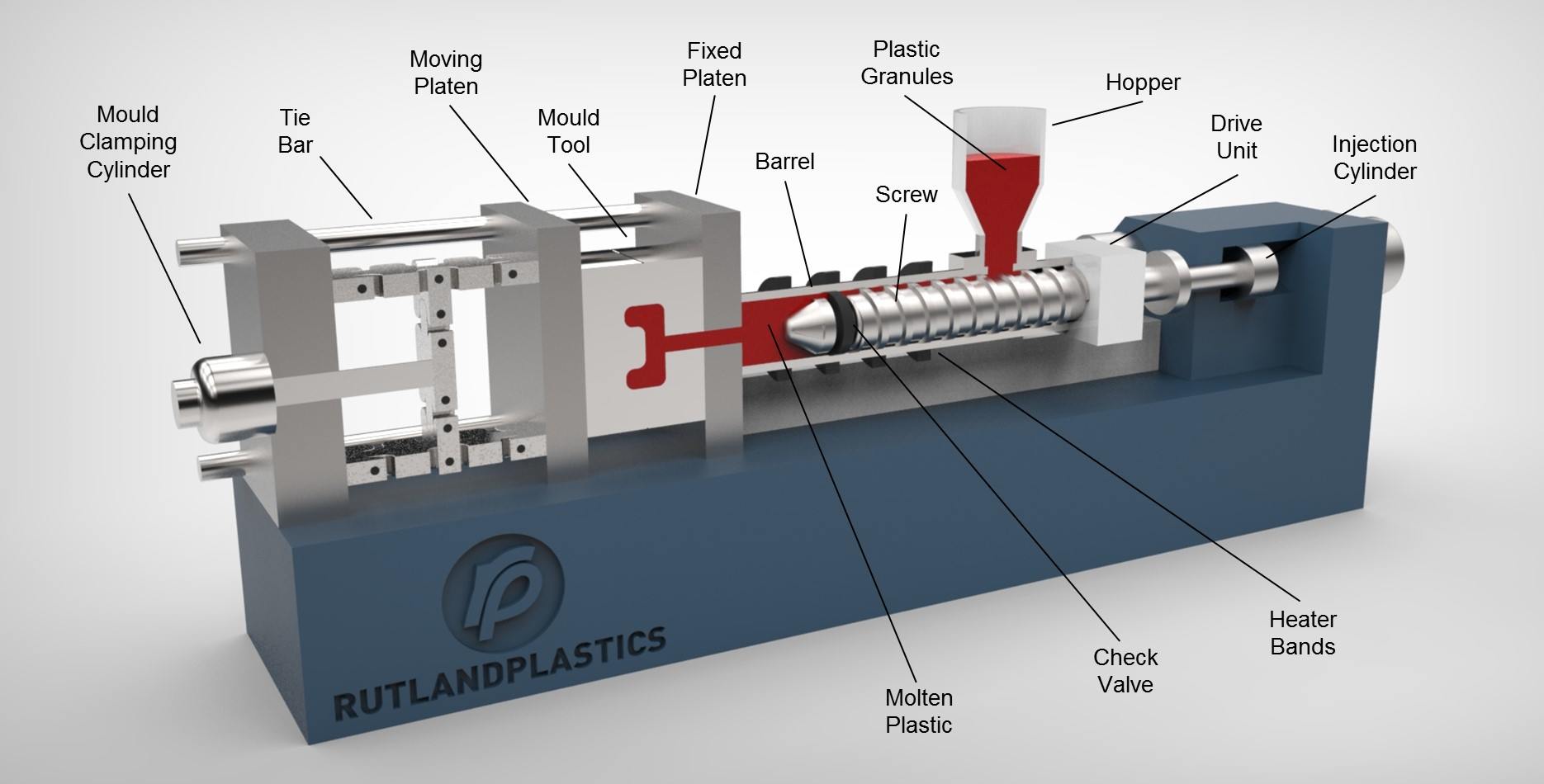 DiagramV5