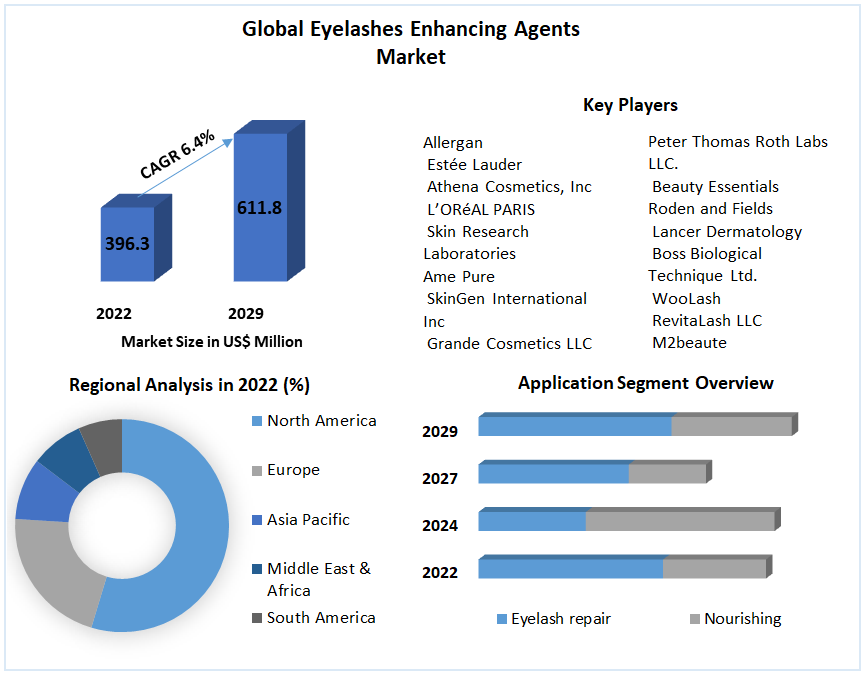 Global-Eyelashes-Enhancing-Agents-Market-1