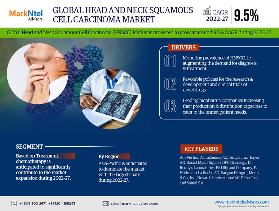 Global-Head-and-Neck-Squamous-Cell-Carcinoma-Market