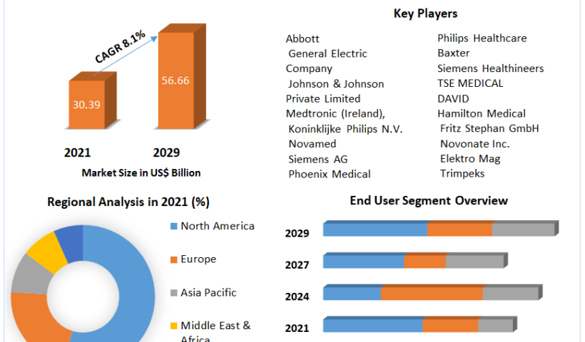 Global-Paediatric-Medical-Device-Market