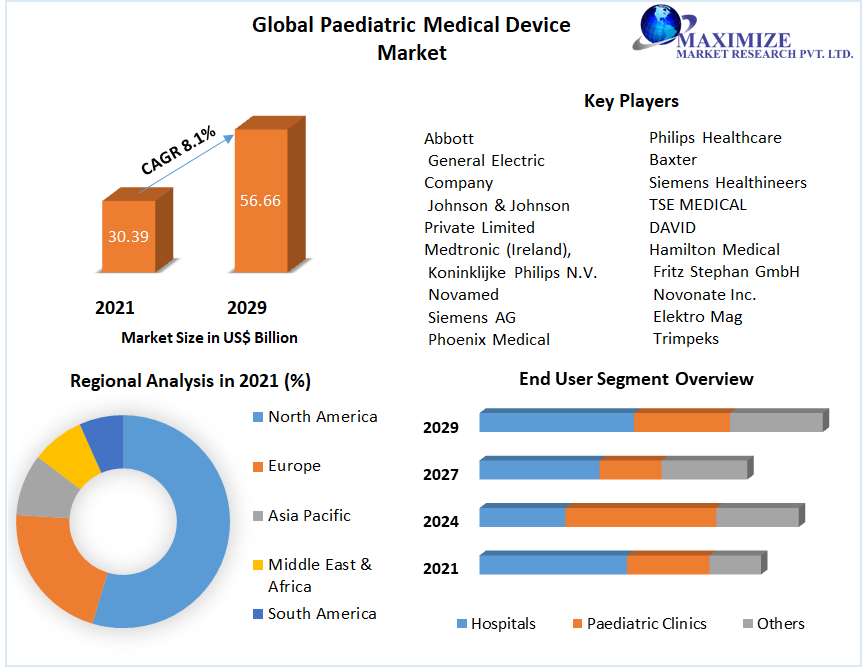 Global-Paediatric-Medical-Device-Market