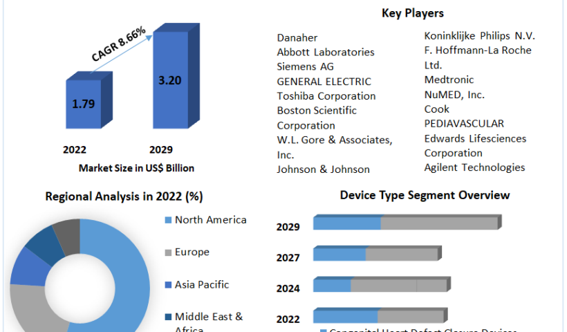 Global-Pediatric-Interventional-Cardiology-Market-1