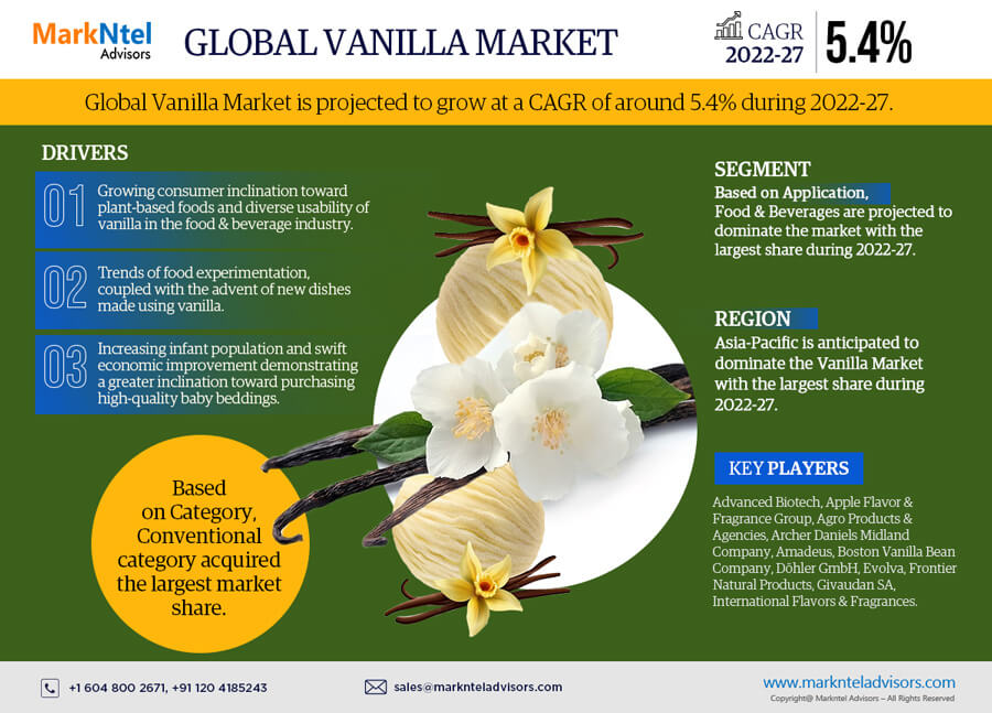 Global-Vanilla-Market