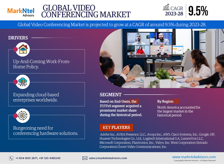 Global-Video-Conferencing-Market