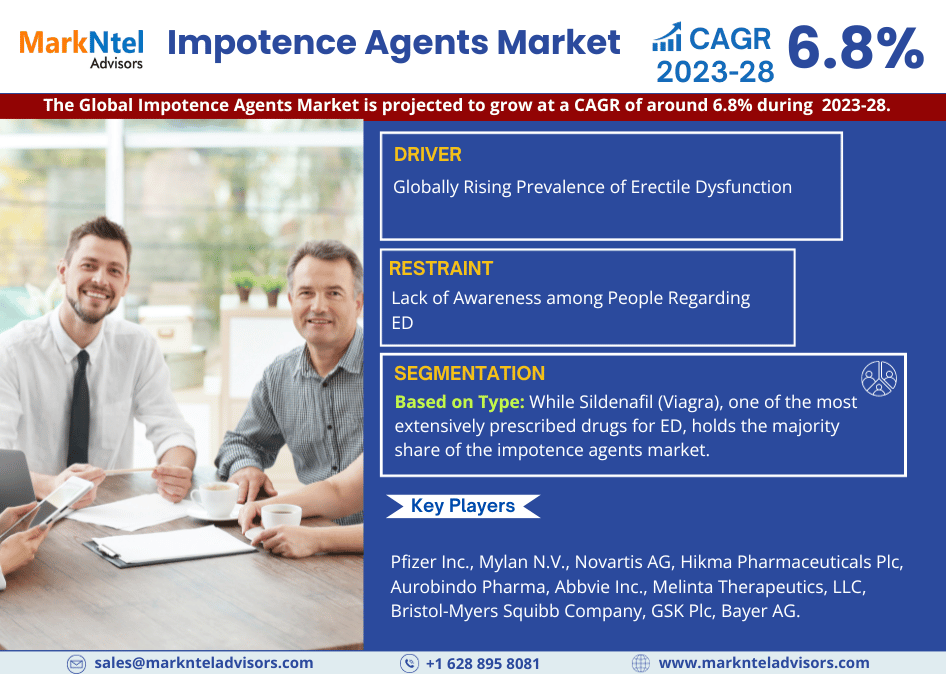 Global_Impotence_Agents_Market_Research_Report_Forecast_(2023-2028)