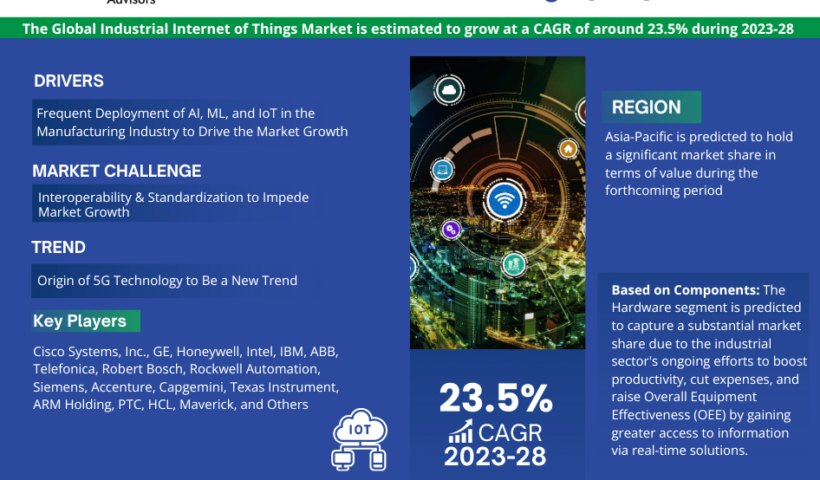 Global_Industrial_Internet_of_Things_(IIoT)_Market_Research_Report_Forecast_(2023-2028)