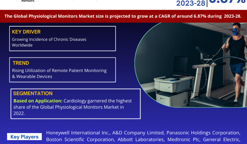 Global_Physiological_Monitors_Market_Research_Report_Forecast_(2023-2028)